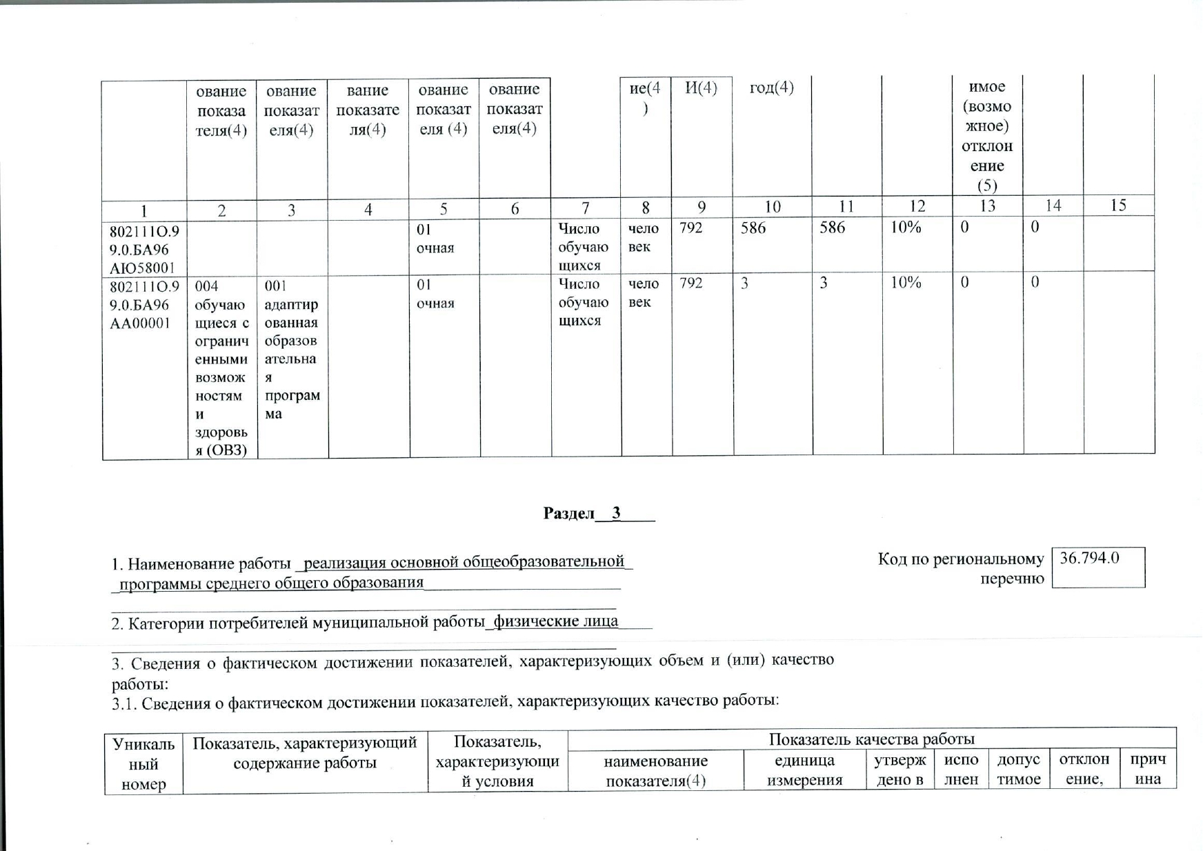 отчет о результатах деятельности государственного (муниципальнного) учреждения и об исполнении закрепленного за ним государстве_page-0011.jpg